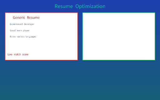 Right Resume - Right Now :: Auto-generates tailored resumes and cover letters the moment you click Apply on any job posting.