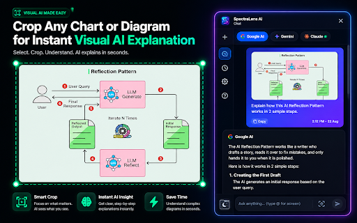 SpectraLens AI :: Compare multiple AI models side-by-side on any webpage with visual element cropping, offline OCR text scanning & tab tools.