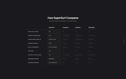 SuperSurf :: Browser automation for AI agents via MCP