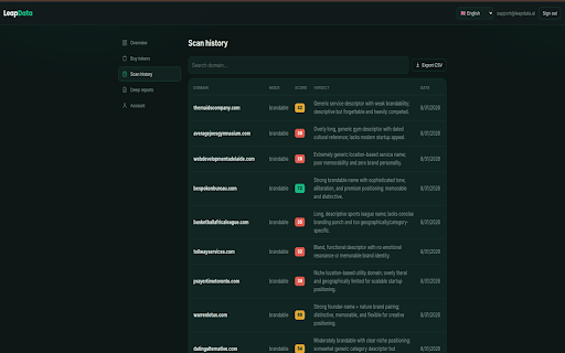 LeapData: AI Domain Analyzer :: AI-assisted domain analysis for auction pages and domain lists, with bulk paste, file import and on-demand page extraction.