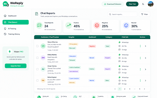 WeReply :: The Easiest Way to Automate WhatsApp Customer Support for Your Business