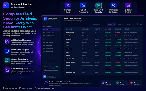 Salesforce User Access Checker :: Analyze Salesforce user access and field permissions