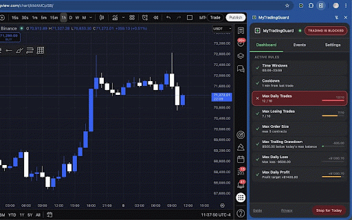 MyTradingGuard :: Discipline enforcement for TradingView. Blocks orders that break your rules: time windows, cooldowns, loss limits, profit targets.