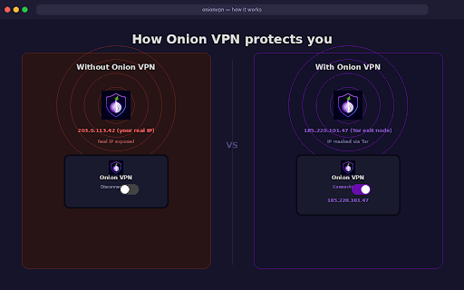 Onion VPN :: Multi Layer Onion VPN with Ad Block