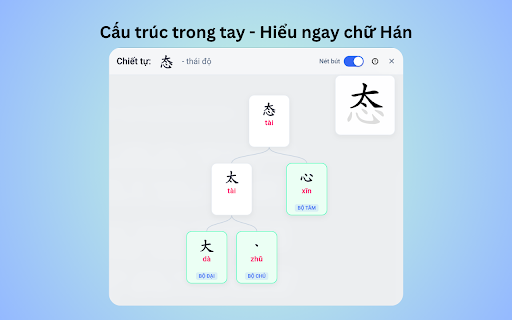 VietZhong: Từ điển tiếng Trung :: Di chuột qua chữ Hán để tra nghĩa, Pinyin. Học phát âm, bộ thủ nhanh chóng.