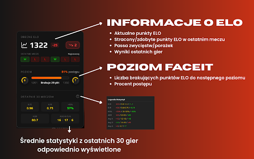 FACEIT ProStats :: A browser extension for FACEIT that displays enhanced player statistics, match data, and key insights directly in your browser.