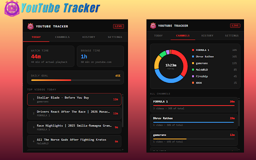 YouTube Tracker :: YouTube watch time tracker — monitor time spent per video, channel, daily & weekly. 100% private, no account needed