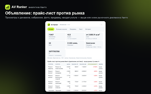AV Ranker — аналитика Авито и CRM для чатов :: Аналитика Авито: просмотры и услуги конкурентов, продавцы, цены, история позиций, ставки, CRM и быстрые ответы в чатах Авито.