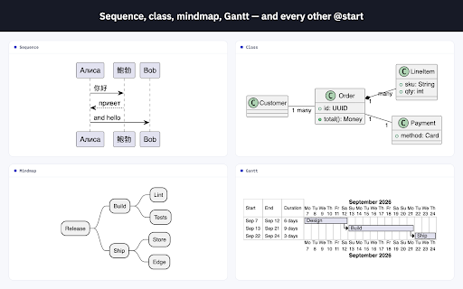 PlantUML Viewer — Local UML Diagram Tool :: 📐 Draws .puml files and plantuml code blocks as UML diagrams in the page. No server, works offline. Free UML diagram tool.