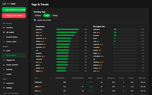 MW Stats – Analytics for MakerWorld :: Stats for your MakerWorld models: tag trends, feed and search analysis, engagement ratios and popular-search gaps.