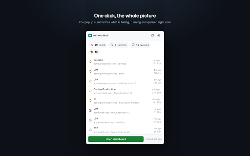 Actions Hub — GitHub Actions Dashboard :: All your GitHub Actions workflow runs in one dashboard: filters, favorites, search and build-failure notifications.