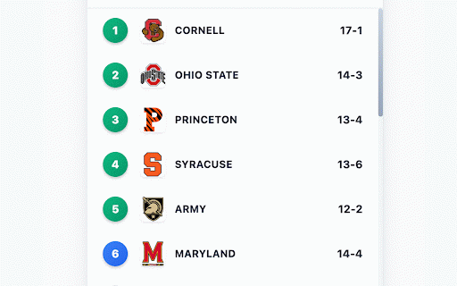 College Lacrosse Scores :: Track recent college lacrosse games and view detailed game information