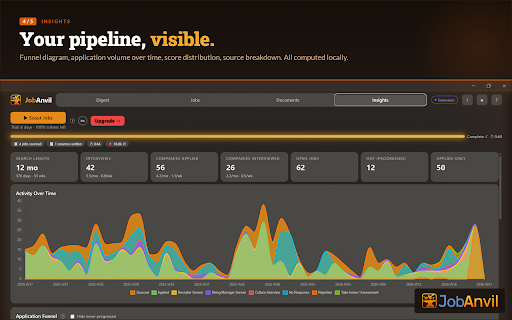 JobAnvil :: Capture job listings and sync your LinkedIn profile to JobAnvil.