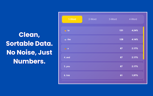 Word Counter & Keyword Density Analyzer :: Instant word count & keyword density analysis for any webpage.