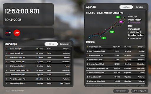 F1 Newtab :: Google Chrome Extension to show F1 Statistics on a custom newtab page. Highly customizable, multiple backgrounds and easy to use!