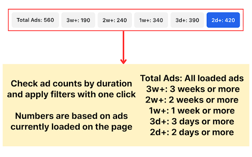 FB Ad Library Helper - One-Click Ad Research :: Save creatives, copy ad text, and open more ads from Meta/Facebook Ads Library faster.