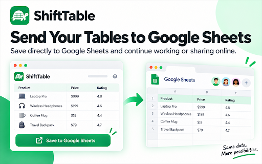 Export Web Table to Excel & Google Sheets - ShiftTable :: Extract and edit web tables, export to Excel or Google Sheets, and analyze your data with AI.