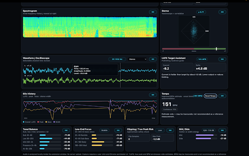 Tab Mix Meters — Real-Time Audio Analyzer :: Real-time tab audio meters with spectrum, LUFS, stereo, waveform, tempo, graph inspection, and performance diagnostics.