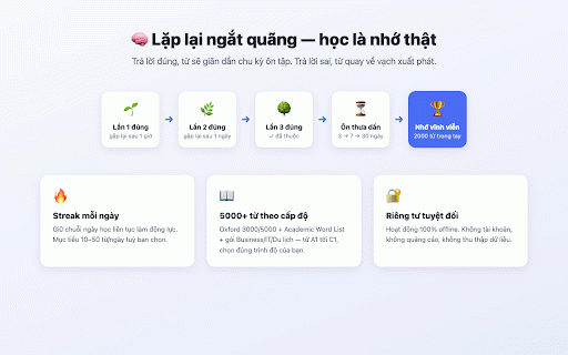 WordDrop — Học 5000+ từ vựng tiếng Anh :: Học 5000+ từ tiếng Anh theo cấp độ & chủ đề qua banner, focus mode và 4 game: quiz, ghép cặp, điền chữ, nghe đoán từ.