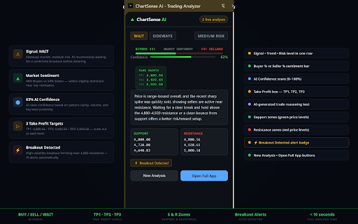 ChartSense AI - Trading Analyzer :: Instant AI-powered trading insights from any chart screenshot. Detect trends, signals, support & resistance levels in seconds.