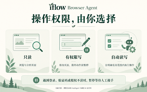iflow Browser Agent :: Let iflow HostAgent publish and operate in the user's signed-in Chrome tabs.