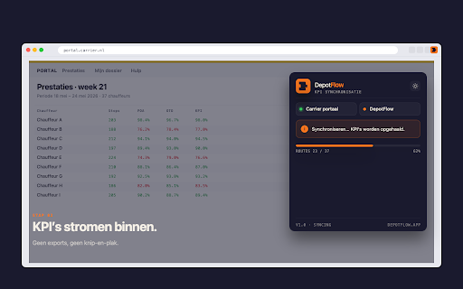 DepotFlow KPI Sync :: Synchroniseer KPI-gegevens automatisch naar DepotFlow