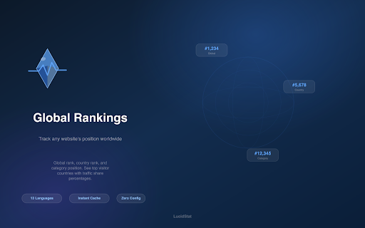 LucidStat - Site Insights :: Crystal-clear website traffic and ranking insights for any domain