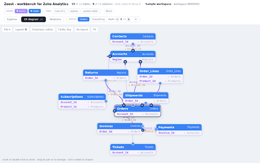 Zoost - workbench for Zoho Analytics :: Independent, unofficial: mirror a Zoho Analytics workspace to local files - views, columns, foreign keys, query-table SQL.