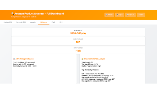 Amazon Product Analyzer :: Analyze Amazon search results with product data, keywords, market analysis, competitor intelligence, and profit.