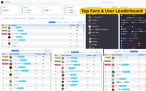 ATK - TikTok Live Monitor :: Real-time TikTok live stream analytics — track chat, gifts, events, keyword alerts, audience trends, and webhook notifications.