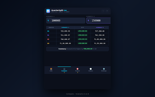 Quarter Split Pro — Budget Planner :: Complete quarterly budget planning: tax, discount, compare, history, charts, CSV export, presets and more.