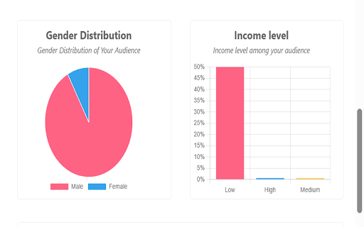 Influencer Analytics by vHub.ai :: Analyze Influencer profiles with vHub.ai
