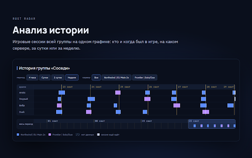 Rust Radar :: Дополнение к BattleMetrics для игроков Rust: группы игроков, история онлайна и уведомления о входе на сервер.