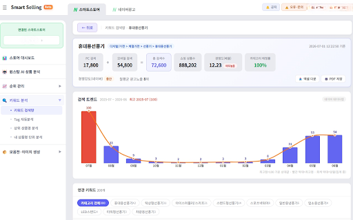 SmartSelling :: 네이버 스마트스토어 판매자 도구 — 원스탑 AI 상품분석·모음전 자동생성·쇼핑 키워드 분석·상품 순위 수집 (스마트셀링 연동)