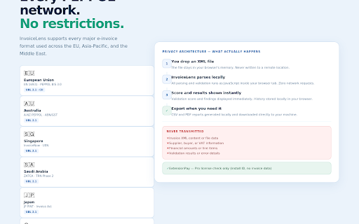 InvoiceLens - E-Invoice Viewer & Validator :: Validate UBL 2.1 and CII XML e-invoices locally. PEPPOL validator. 15+ rules. CSV export. No upload. No server. 50+ countries.