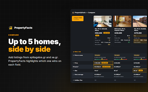 PropertyFacts :: For Spitogatos.gr, xe.gr & Rightmove listings: is it worth the price, what's nearby? Not affiliated with any of them.