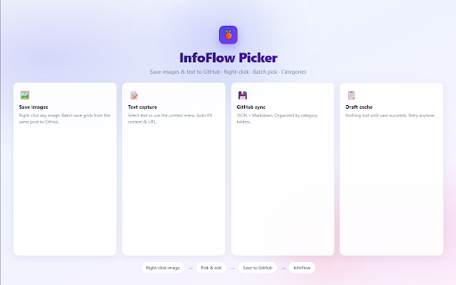 InfoFlow Picker :: Extract highlighted knowledge and sync it to GitHub with categories.