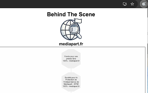BehindTheScene :: Tells you who really owns the website you are on. It helps you knowing the possible bias.
