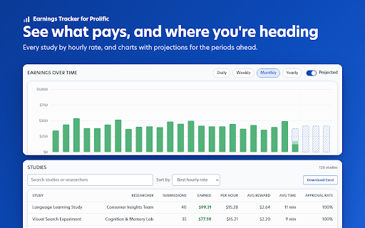 Earnings Tracker for Prolific :: See what you've earned on Prolific today, this week, month, year and all time: approved and still pending.