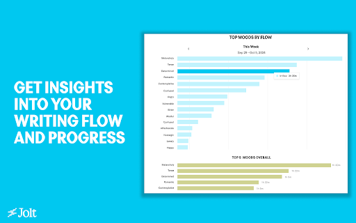 Jolt - Track and Share Your Writing Progress :: Join a community of writers tracking and sharing their writing progress on Jolt.
