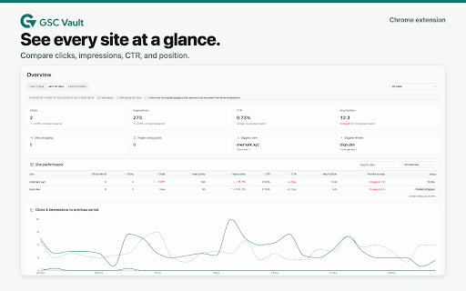 GSC Vault – Search Console Backup & Analytics :: Back up Google Search Console data daily to your own Drive. Keep history beyond 16 months without a hosted GSC Vault database.