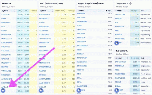 Chartink ➝ TradingView :: Adds a button on Chartink to copy stocks in TradingView format.