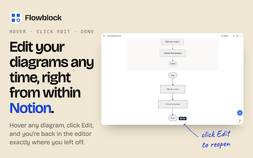 Flowblock: Notion Diagrams & Flowcharts :: Add Excalidraw and draw.io diagrams to Notion pages. Import Notion AI Mermaid flowcharts in one click. Native Notion blocks.