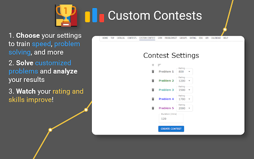 Codeforces Custom Contests :: Create custom contests to improve speed, problem solving, and rating!