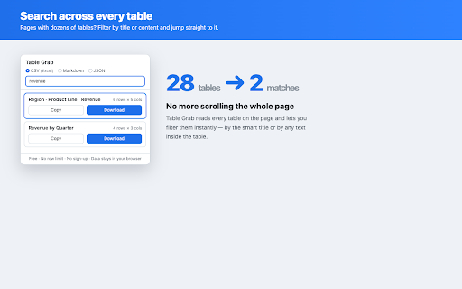 Table Grab — Export Tables to CSV, Excel, Markdown :: Export any web table to CSV, Excel, Markdown or JSON in one click. Free, no row limit, no sign-up, no API key. 100% local.
