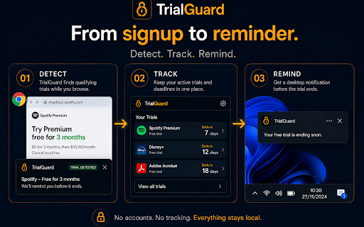 TrialGuard - Free Trial Detector & Cancellation Reminders :: Detect free trials before you forget them. Get local reminders before they turn into unwanted charges.