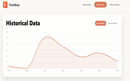 TrackEasy :: One-click website usage analysis with smart time control to optimize browsing habits