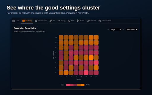 TradingView Strategy Optimizer & Backtest Automation - RunOpti :: No more manual backtests. RunOpti tests your TradingView strategy settings for you and finds the best ones. Free, no sign-up.