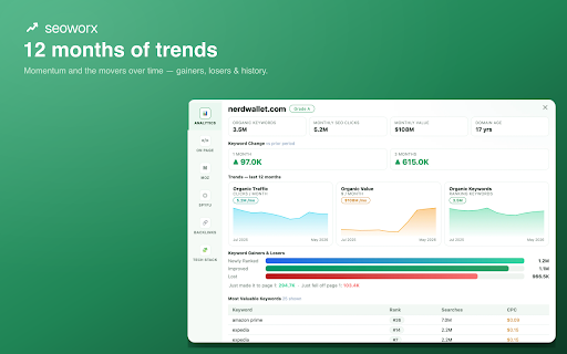 SeoWorx — SEO Toolbar & Metrics :: Instant SEO metrics in Google search results and on any website.