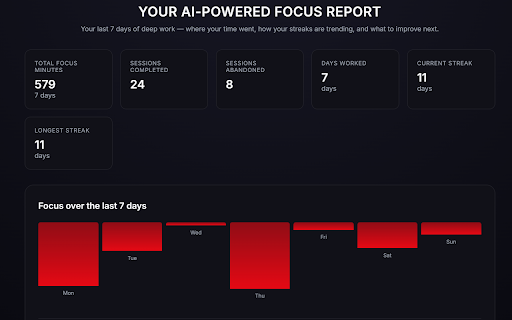 Deepmode :: Project-based deep work tracker for professionals. Block distractions, define one task and track where your focused time goes.